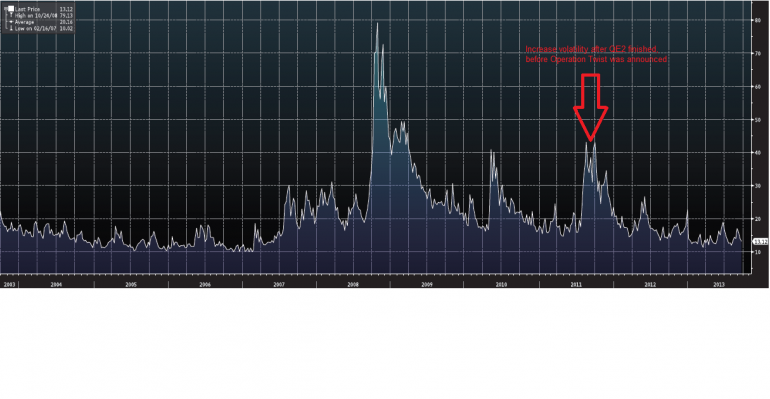 Markets: Smooth sailing for the VIX Graph for Markets: Smooth sailing for the VIX